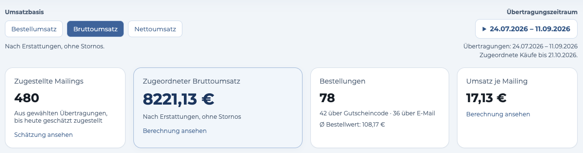 Print-Ergebnisse mit Umsatzbasis, Übertragungszeitraum und den Kennzahlen zugestellte Mailings, zugeordneter Bruttoumsatz, Bestellungen und Umsatz je Mailing